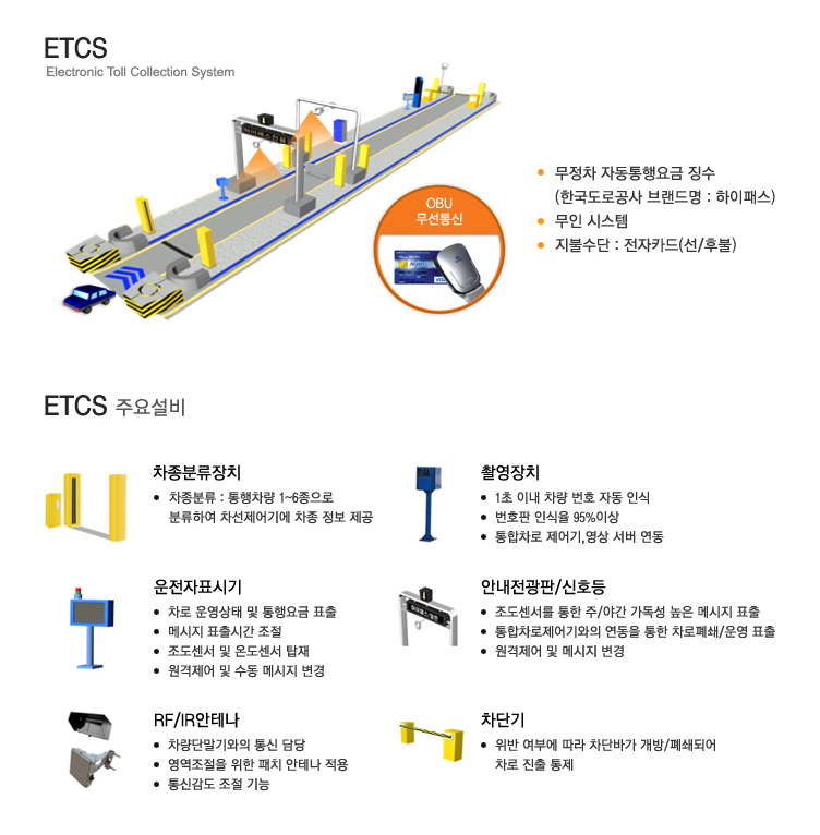 통행료징수시스템