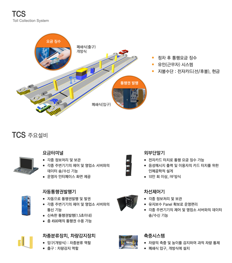 통행료징수시스템